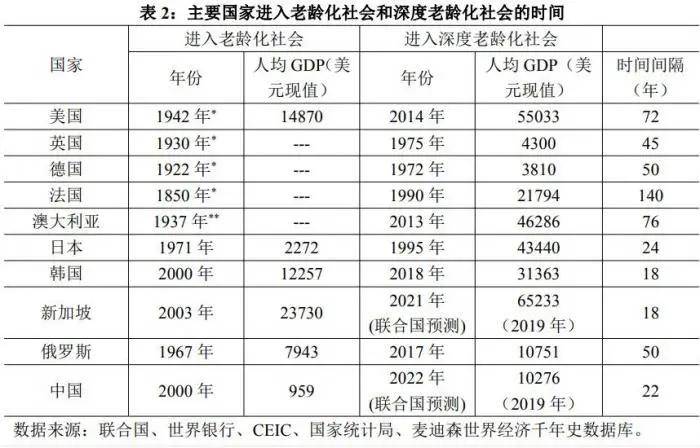 多少年人口普查一次_从党报看计生政策演变 1971年提生两个正好(2)