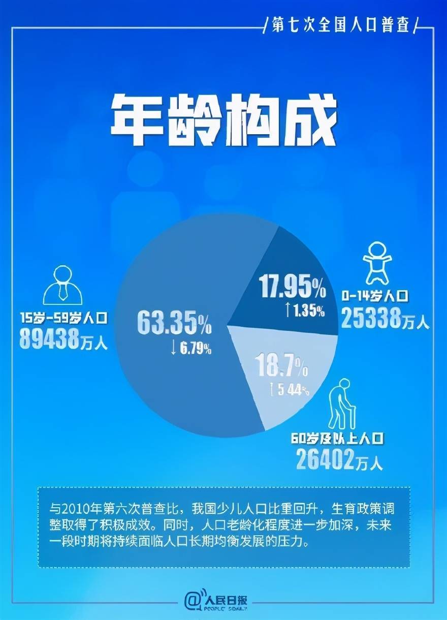 我国人口的性别比例为多少_怀化罗旧镇多少人口(3)