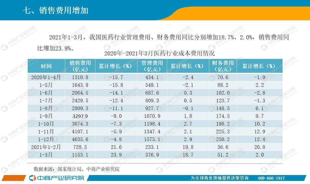 云南医药行业GDP占比_行业报告 中国医药行业研究报告(2)