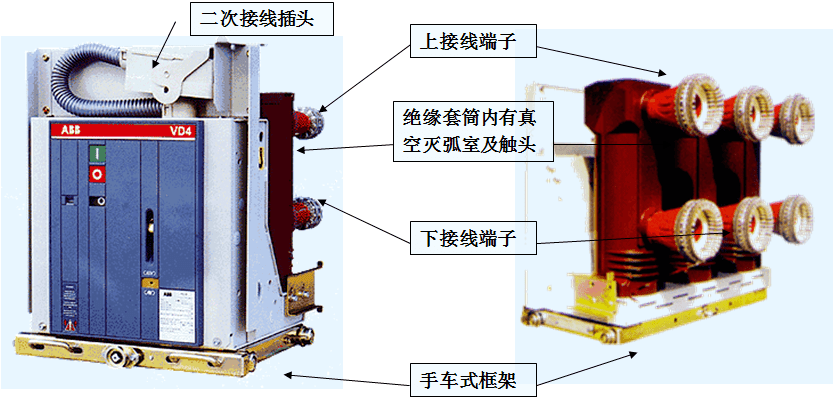 關於高壓開關櫃內部結構的詳細資料_斷路器