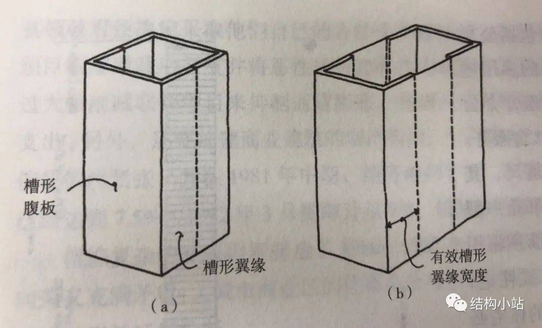 超高层结构体系的起源法兹勒汗和他的结构体系创新