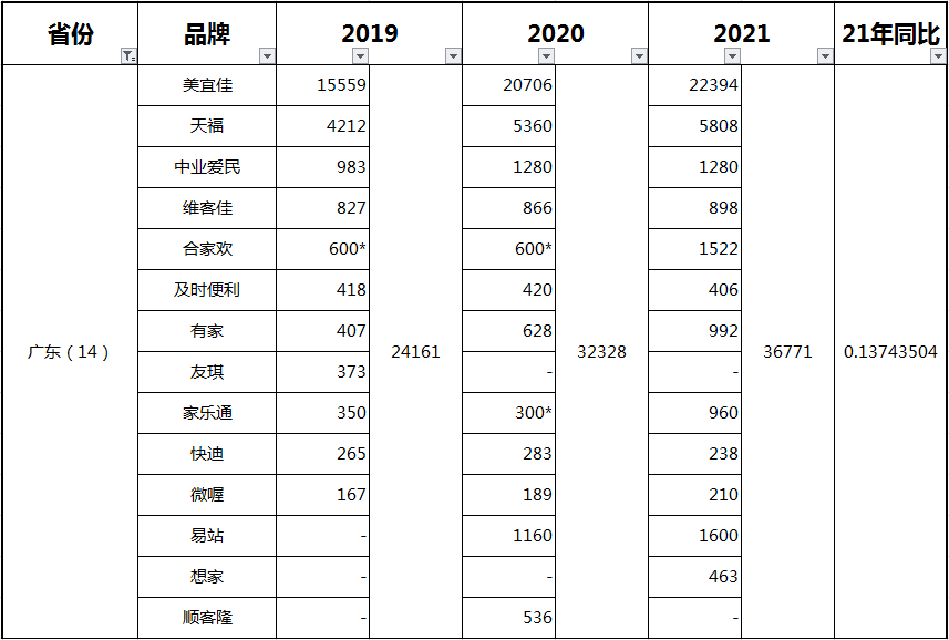便利店品牌排行榜_艾媒咨询|2020年6月中国便利店品牌排行榜单TOP10