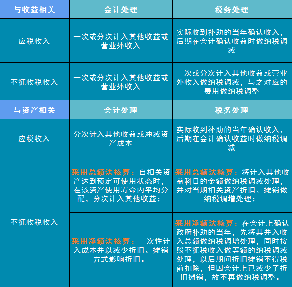 政府补贴是GDP吗_享受政府补贴的收入如何税务处理