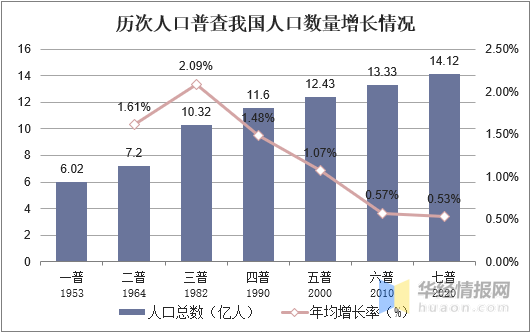 安徽各市人口普查统计_人口普查(2)