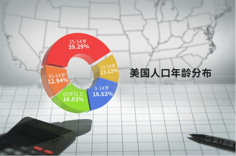 中国人口老龄化趋势_中国人口学会副会长原新:未来10年人口负增长基本没悬念