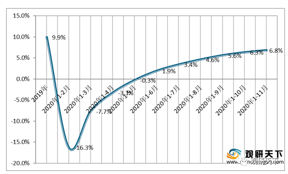 2021年中国房地产市bd体育官网场分析报告-市场规模现状与发展趋势分析(图2)