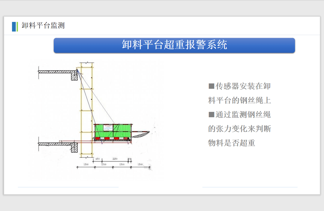 物料验收管控系统摄像头全方位监控,过磅监控车前/后/斗,磅房,卸料时