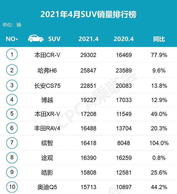 本月排行_本月收入极佳星座排行榜:收入翻倍,效率提高,势如破竹