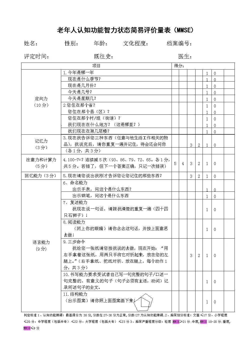 圖注:阿爾茨海默症認知評估量表(adas-cog)圖注:日常生活能力表(adl)