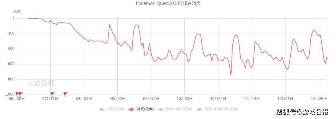 玩家|《宝可梦大探险》客服被骂哭，网易代理又出什么骚操作