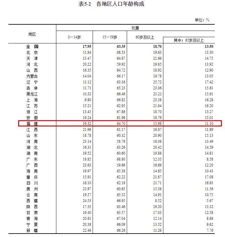 福州人口和学历_福州人口热力图