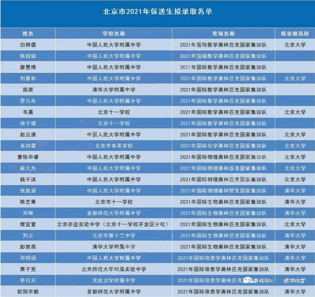 北京本地人口2021_人口普查结果公布,北京2021年小升初有多少人