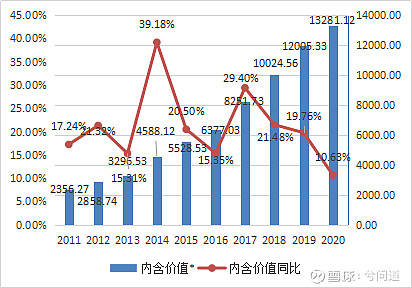 2020gdp平湖含港区_港区 经开 当湖包揽平湖各乡镇街道GDP前三 你所在乡镇排第几(2)