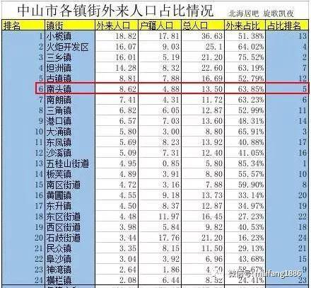 中山gdp 人口_中山人口密集区域