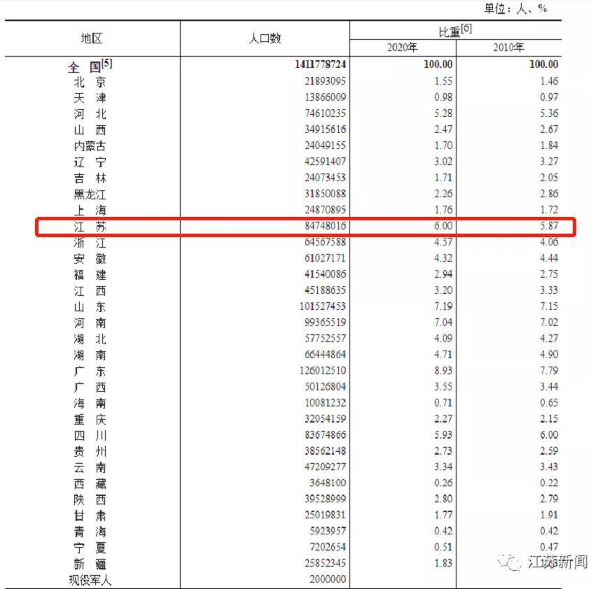 太仓常住人口_太仓户籍人口和常住人口有多少 最新数据告诉你