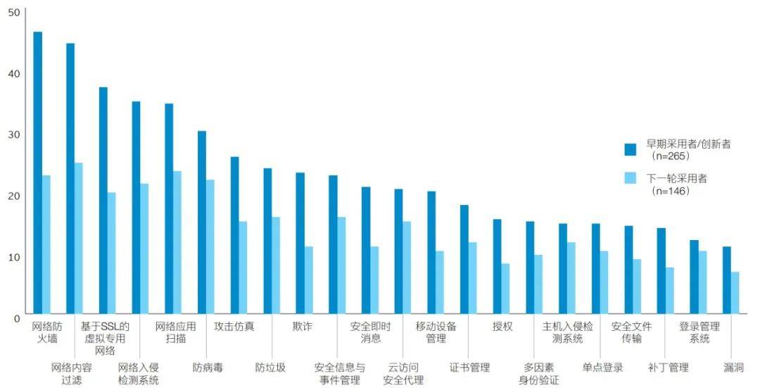 网络|人工智能如何在新冠肺炎疫情期间助力网络安全？