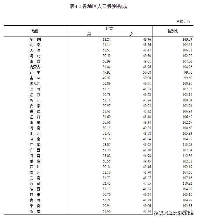 东北人口外流_东北人口外流沈阳却成为“另一幅风景”