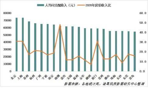 购买新房算入GDP中吗_GDP,工资,房价 江苏13市经济全面看(2)