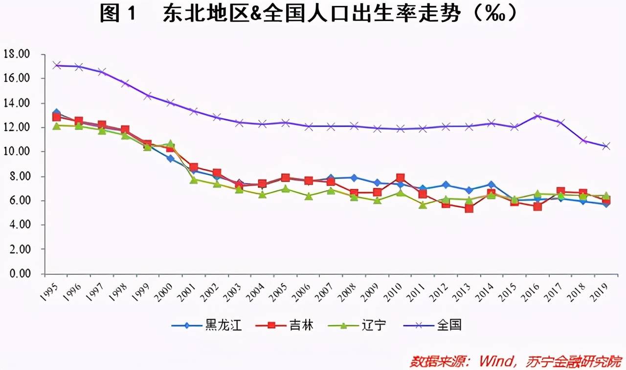 影响人口自然增长的因素_读某城市某功能区内的地铁分时段日均客运量统计图(3)