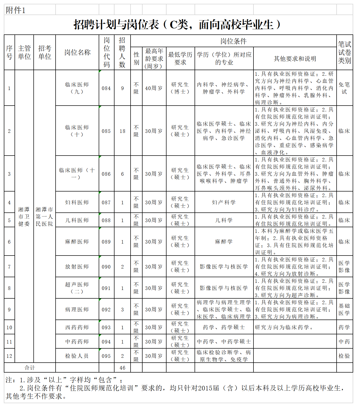 湘潭人口2021_2021年湘潭大学诚聘高层次人才188人公告(2)