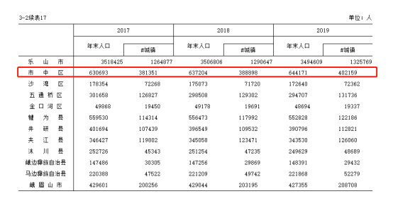 全国人口姓名查询系统_重磅 广州11区人口数据公布 白云 南沙人口占比提升最(3)