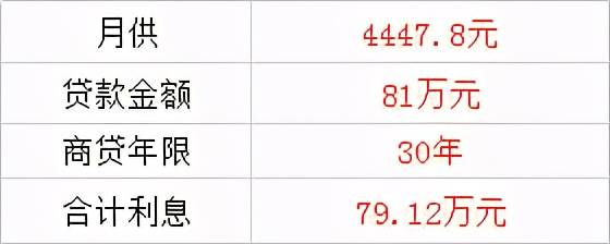 计算结果仅供参考按兰州银行贷款政策要求，得出在七里河区收入达到4447.8