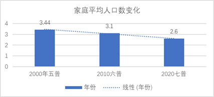 平均人口数_人口自然增长的详细内容