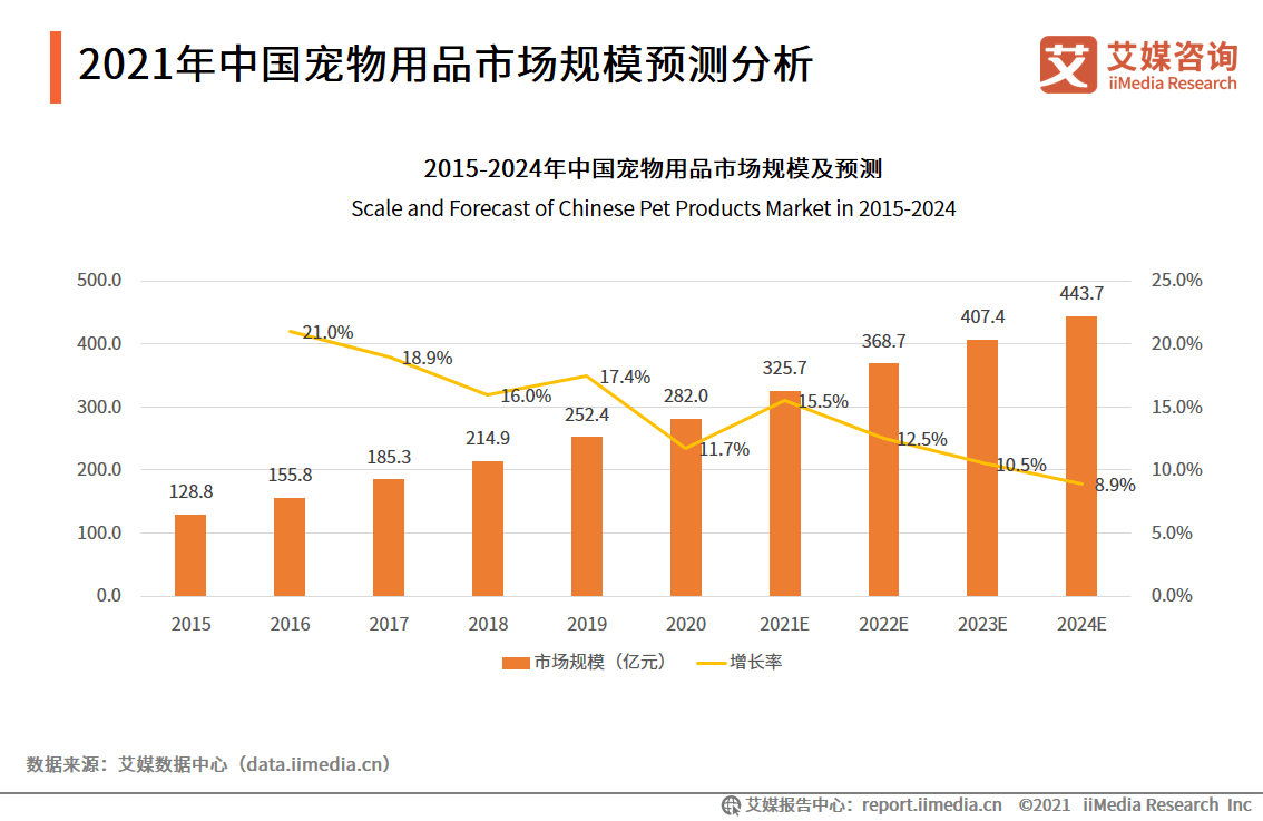 2021gdp祁东与祁阳_今日廊坊丨廊坊18个村最新工程公告