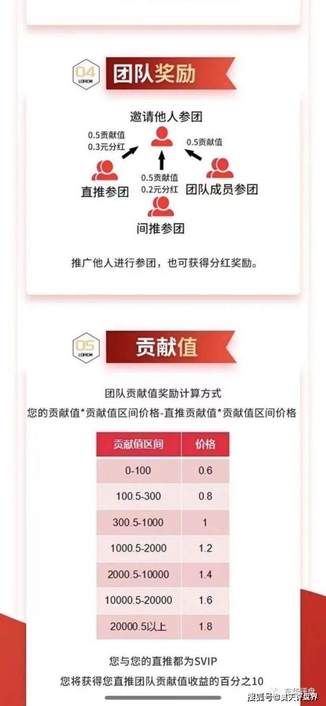 云范商城拼团类资金盘圈钱过千万：传销或是庞氏骗局？(图2)