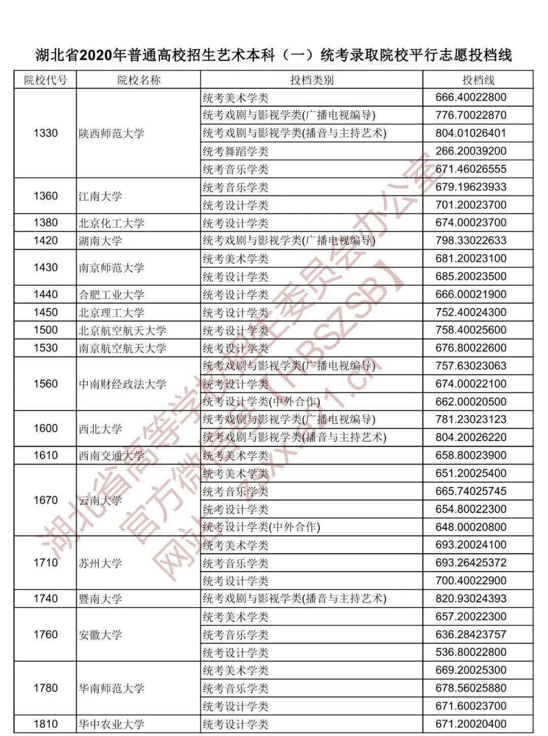 山东高考提前批志愿填报（山东高考提前批志愿填报详细流程）