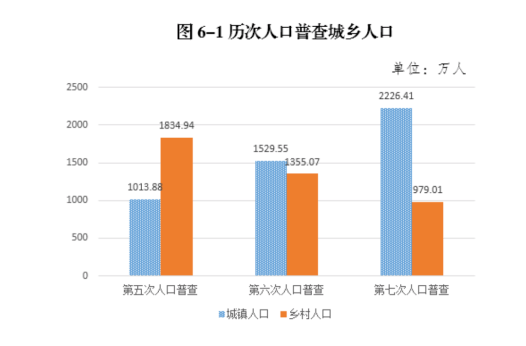 高邮常住人口_江苏高邮 8月5日对全市全员核酸检测(2)
