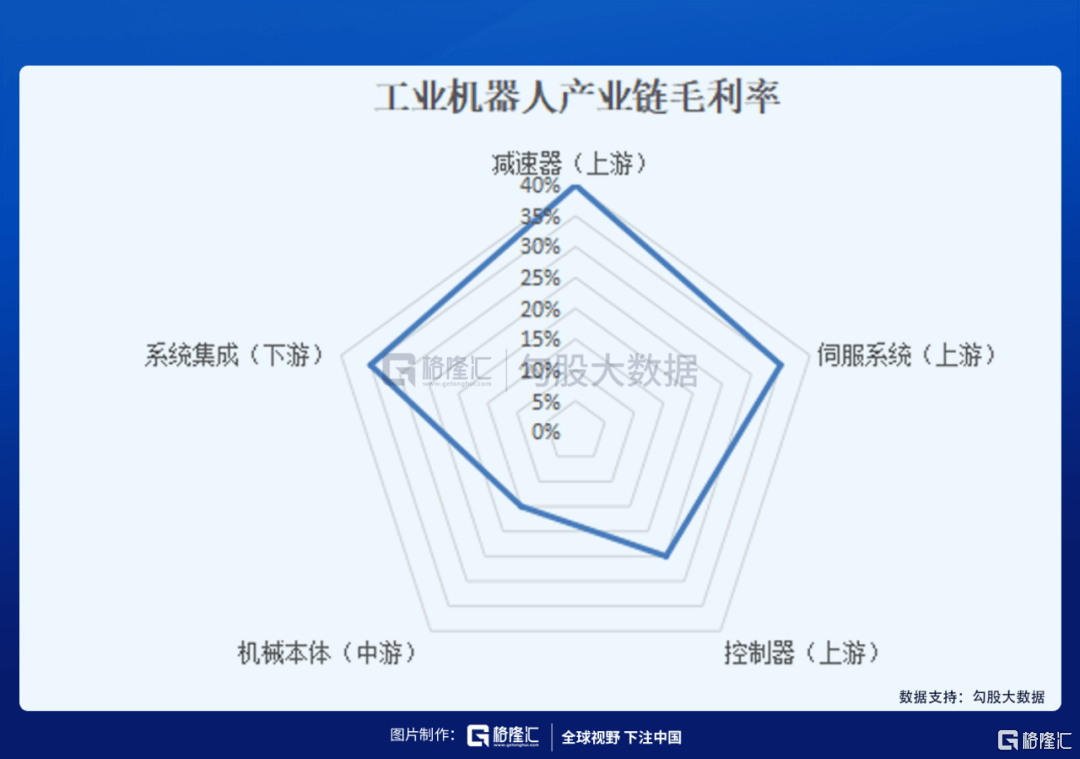 制造业|人口压力之下，机器人赛道该如何选择？