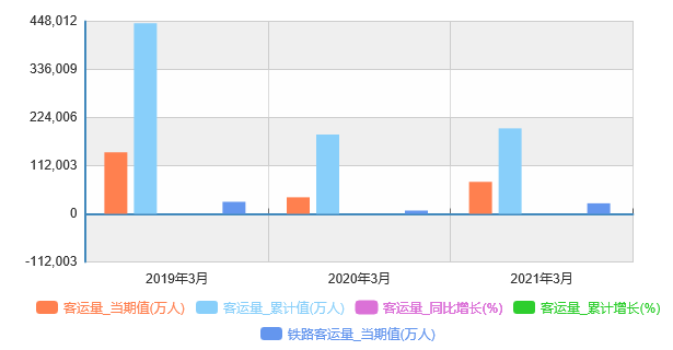 2021三月份gdp_中国百货商业协会(3)