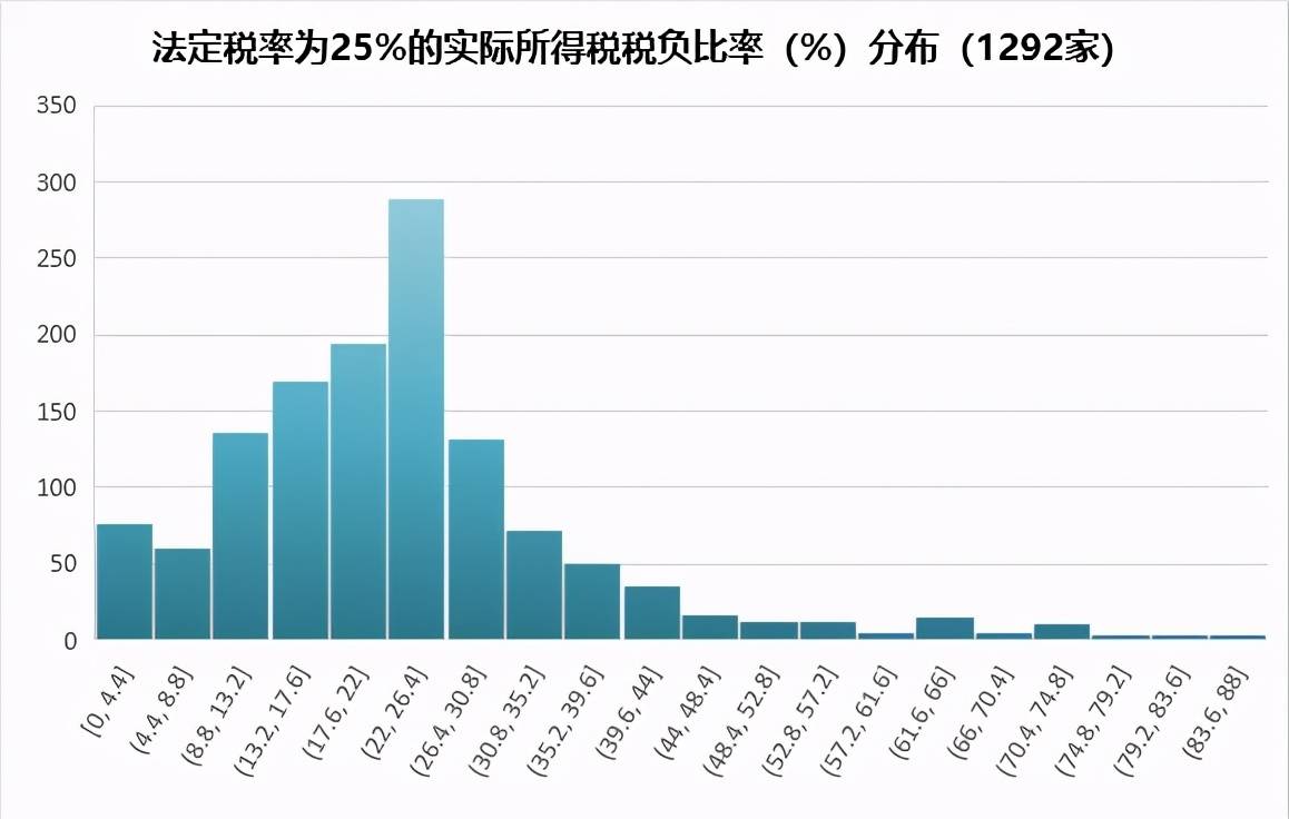 今年GDP预期为百分之几_苏联经济实力最强的时候国内生产总值 GDP 是美国的百分之多少(2)