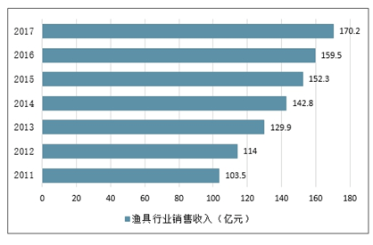 调关镇2021年gdp_5镇再上调GDP增速 全市7 提至10(3)