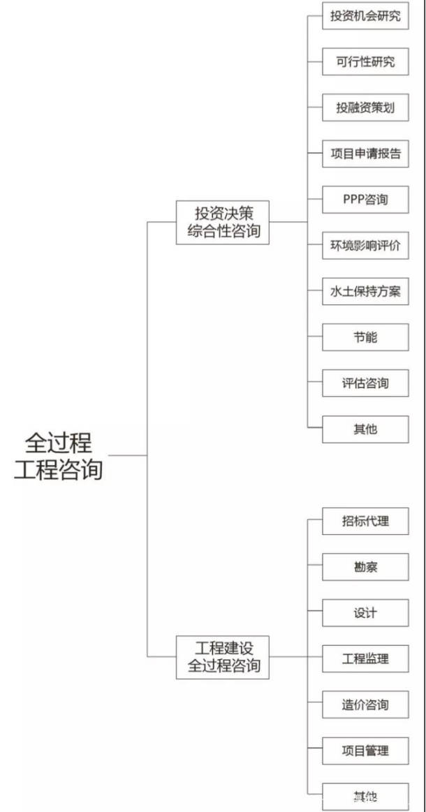 中的說法是