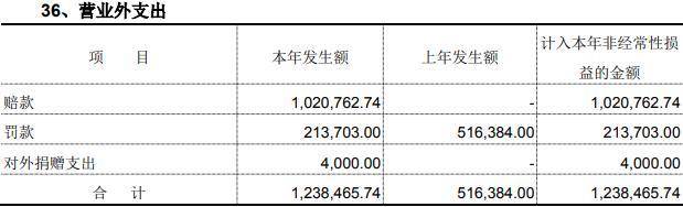 泓博智源IPO：信息打架真假难辨 事故披露存疑或涉瞒报(图7)