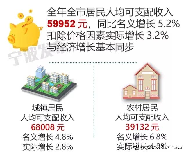 宁波市区常住人口2021_宁波城区常住人口数量超过500万,成为浙江省第二座特大