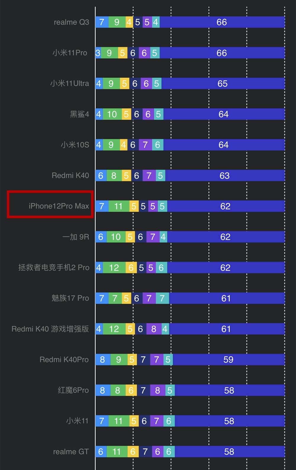 小时|网红三小时续航测试靠谱吗？Redmi K40游戏增强版将模型微变，手机差点没电