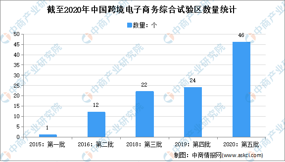 东三省与西北五省gdp_第三产业成为新疆经济增长 新引擎 综合...(3)