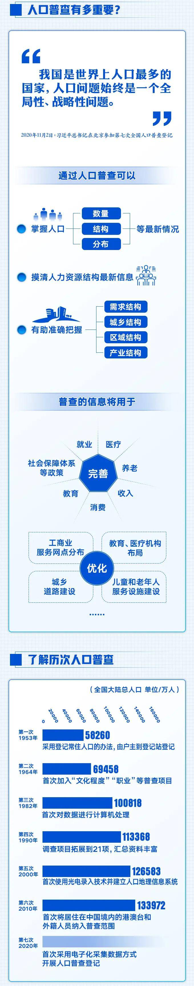 两省超过1亿人，河南人口数9936.55万人！