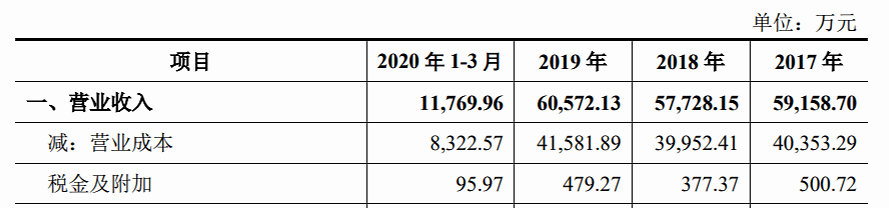 东亚机械二次IPO：主要客户疑为皮包公司 商标存在纠纷(图3)