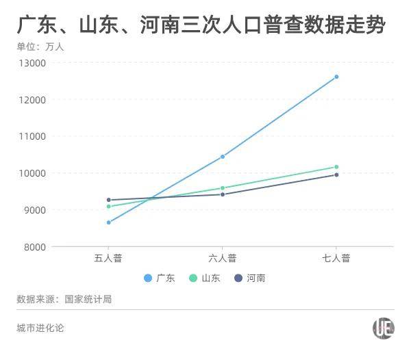 第五次人口普查时间_上海楼市 会是下一个东京吗