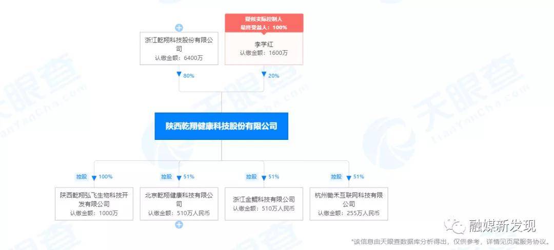 陕西乾翔健康科技股份公司因涉嫌传销被冻结4000万元(图2)