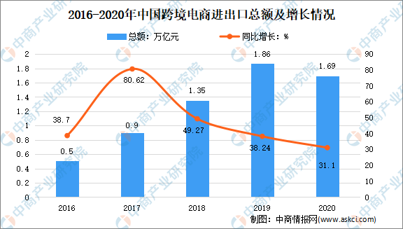 高台县2021GDP预测_美第三季度GDP增速超预期 黄金高台跳水跌破1290关口