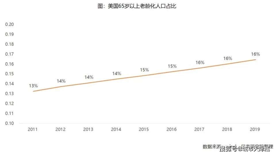 【石家莊】貝殼研究院:人口達峰後,房價會跌嗎?