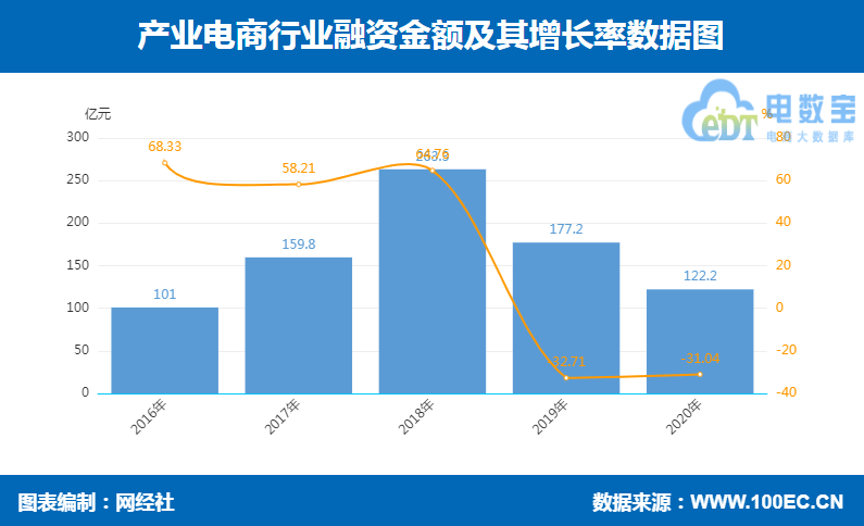 中国人寿2020年一季度gdp_中国人寿 2020年一季度归母净利润为170.9亿元,同比下降34.4(2)