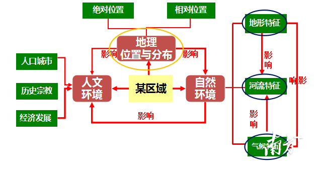 f47ed7fd2787417dbc342230328e2189.png