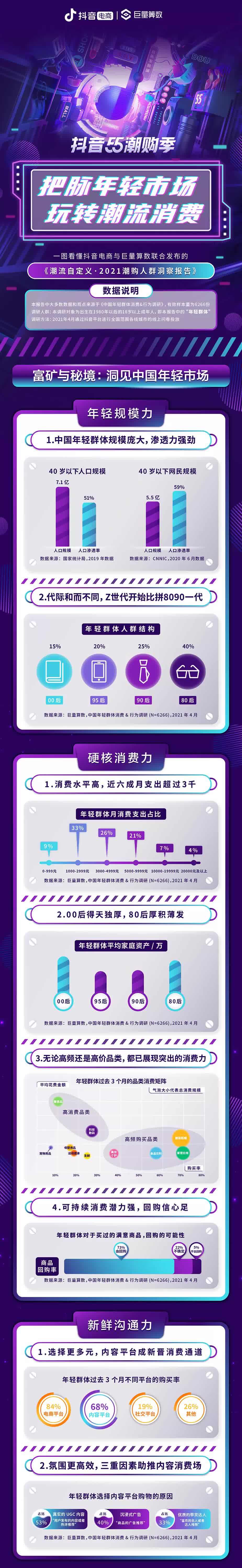 21潮购人群洞察报告 巨量算数 Pdf