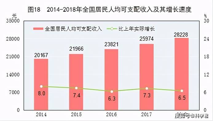 中国真实人口是机密吗_中国真实人口是机密吗(3)